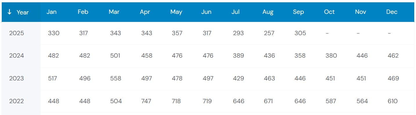 CaptureBMW 8-Series Sales Trends Over the Years