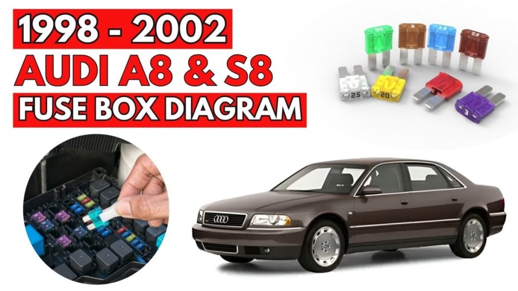 1998 – 2002 Audi (A8 & S8) featured