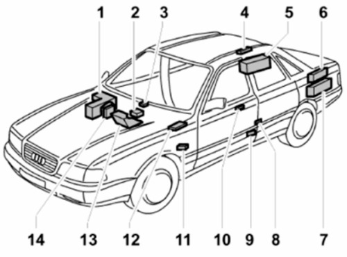 1998 – 2002 Audi (A8 & S8) fig -1