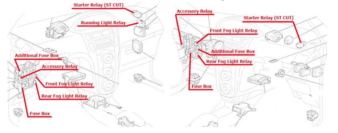 2005 – 2013 Toyota (Yaris & Vitz) fig-1