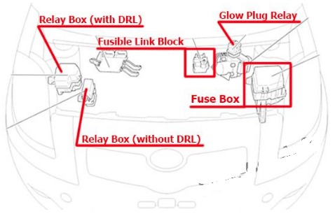 2005 – 2013 Toyota (Yaris & Vitz) fig-7