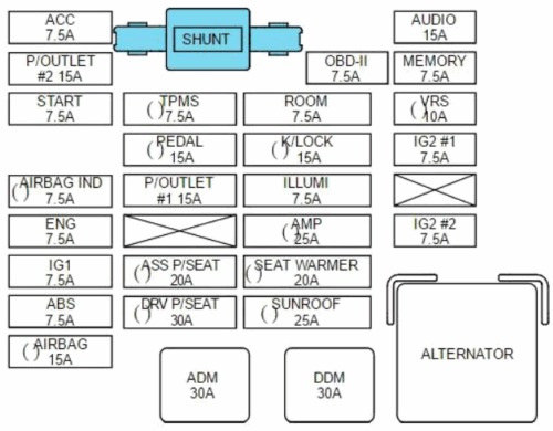 2010 – 2014 KIA (Sedona & Carnival) fig-2
