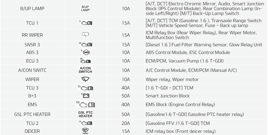 2014 – 2018 KIA (Forte & Cerato) fig-22