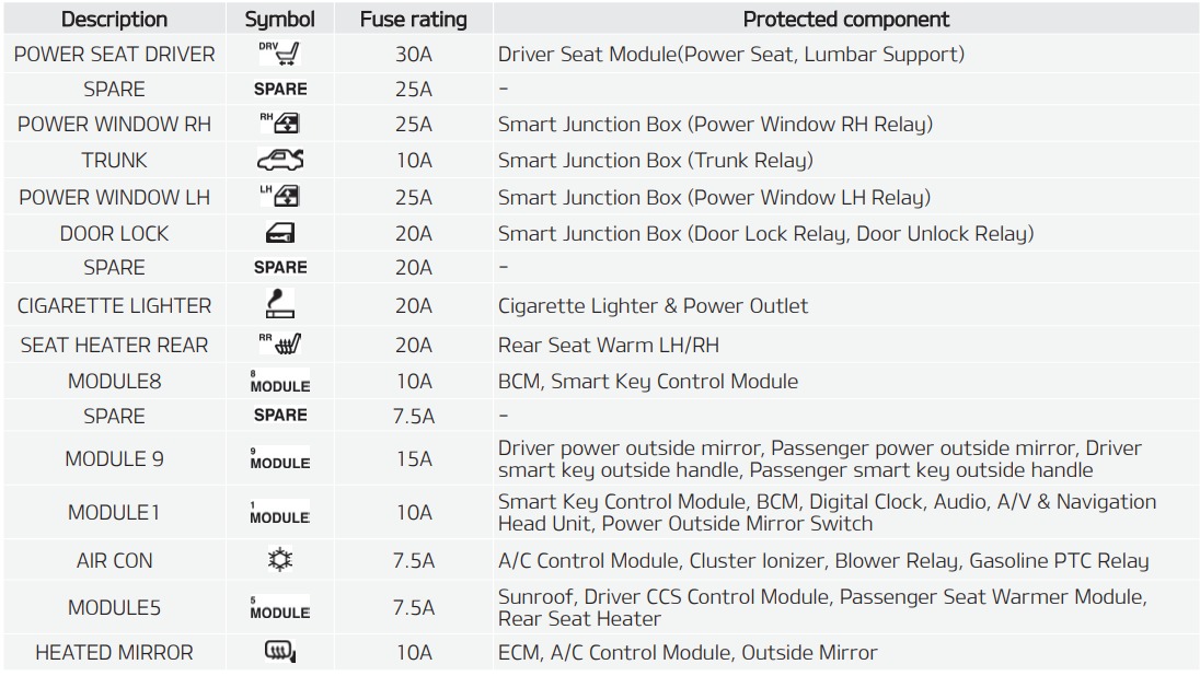 2014 – 2018 KIA (Forte & Cerato) fig-8
