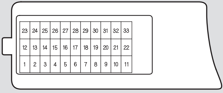 Acura TSX (2004 - 2008) Passenger Compartment Fuse Box Diagram Fig 1