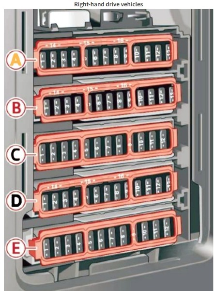 Audi Q5 Fuse Box Location and Diagrams User Guide (2018 - 2020) fig 6
