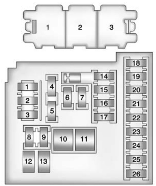 Chevrolet Cruze Fuse Box Location & Diagrams User Guide (2008 – 2016) fig 2
