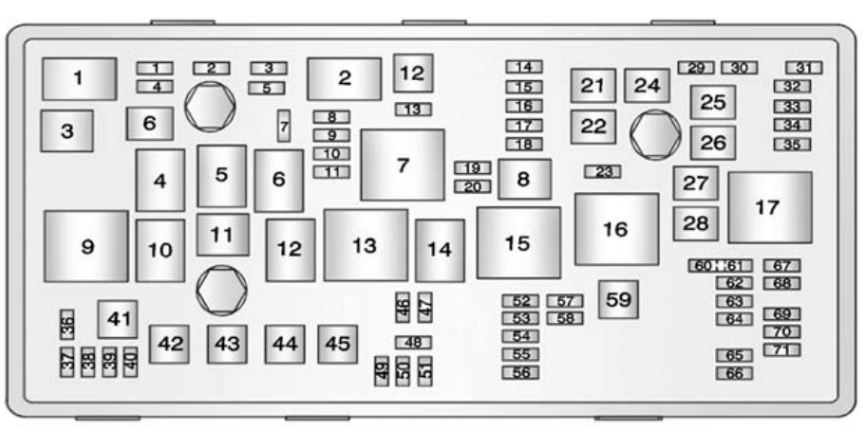 Chevrolet Cruze Fuse Box Location & Diagrams User Guide (2008 – 2016) fig 3