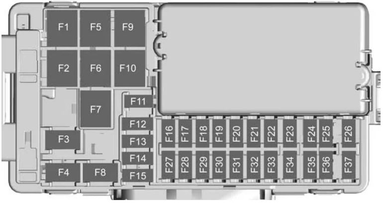 Chevrolet Cruze Fuse Box Location & Diagrams User Guide (2016 – 2019) fig 2