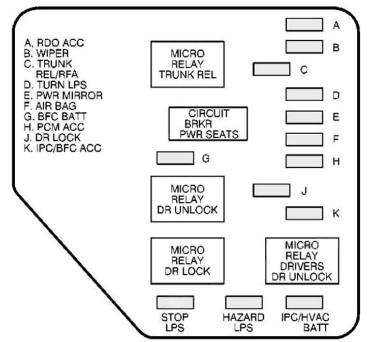Chevrolet Malibu Fuse Box Location and Diagrams User Guide (1997 - 2003) Fig 2