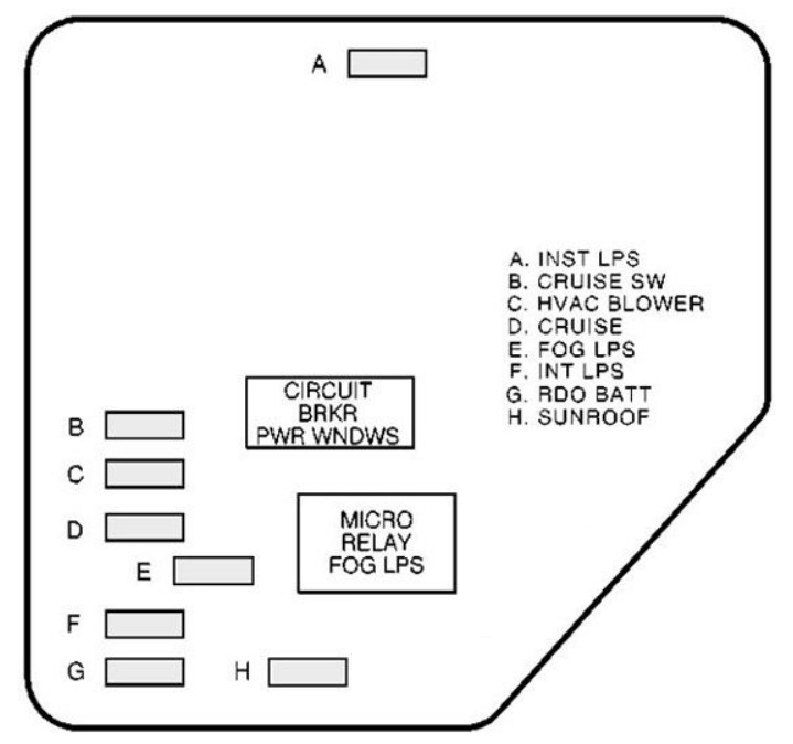 Chevrolet Malibu Fuse Box Location and Diagrams User Guide (1997 - 2003) Fig 4