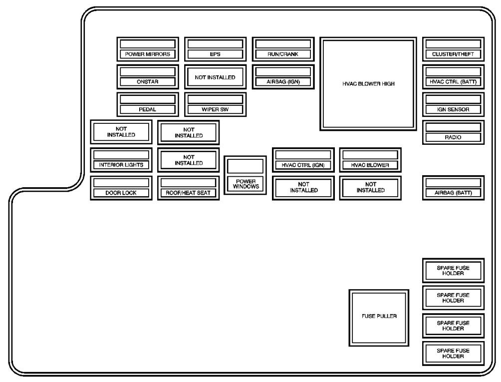 Chevrolet Malibu Fuse Box Location and Diagrams User Guide (2004 - 2007) Fig 4