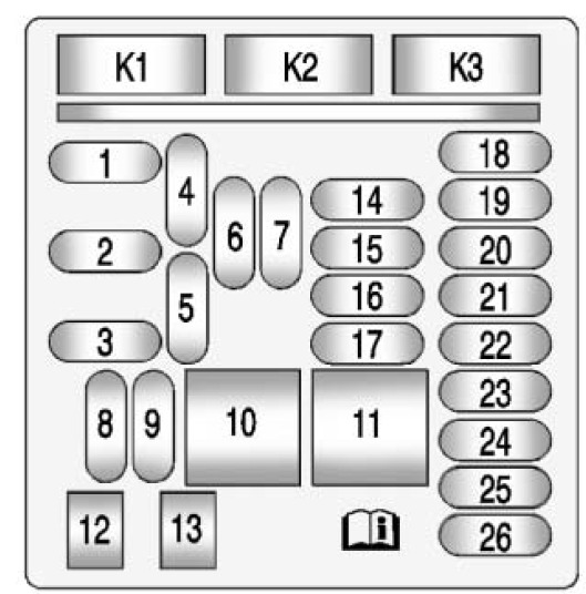 Chevrolet Malibu Fuse Box Location and Diagrams User Guide (2013 - 2016) Fig 4