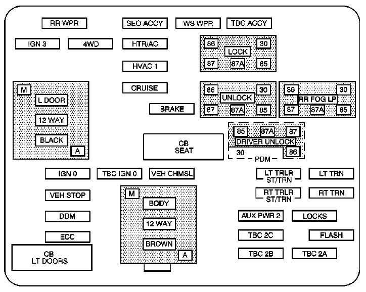 Chevrolet Silverado Fuse Box Location and Diagrams User Guide (1999 - 2006) Fig 5