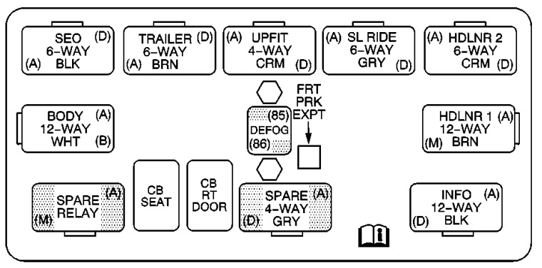 Chevrolet Silverado Fuse Box Location and Diagrams User Guide (1999 - 2006) Fig 8