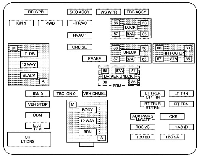 Chevrolet Silverado Fuse Box Location and Diagrams User Guide (2007 - 2013) Fig 3