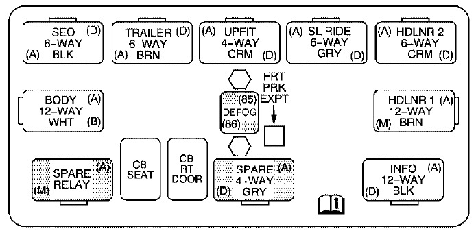 Chevrolet Silverado Fuse Box Location and Diagrams User Guide (2007 - 2013) Fig 5
