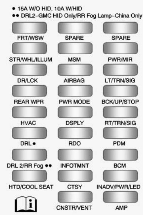 Chevrolet Traverse Fuse Box Location & Diagrams User Guide (2009 – 2017) fig 3