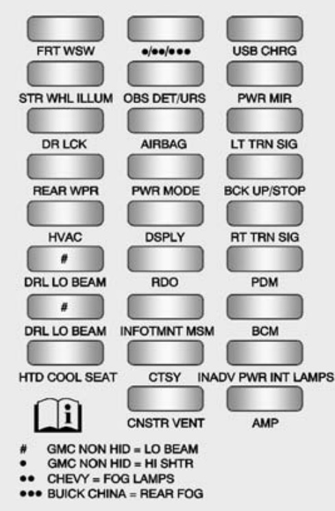 Chevrolet Traverse Fuse Box Location & Diagrams User Guide (2009 – 2017) fig 5