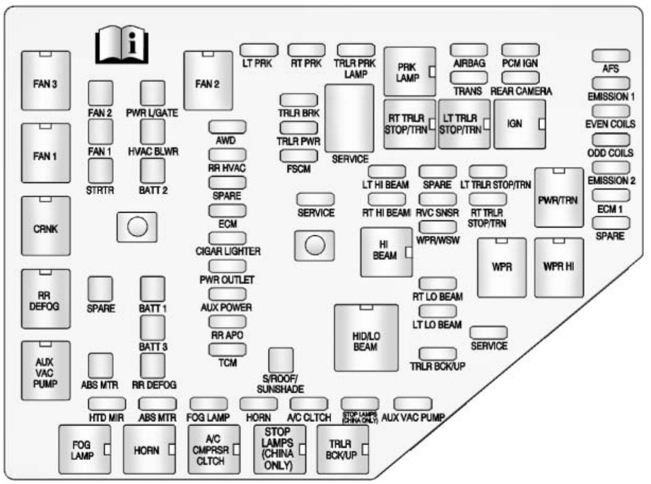 Chevrolet Traverse Fuse Box Location & Diagrams User Guide (2009 – 2017) fig 7