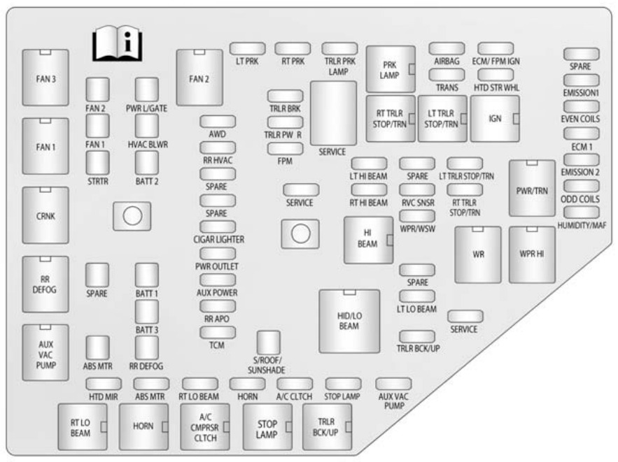 Chevrolet Traverse Fuse Box Location & Diagrams User Guide (2009 – 2017) fig 8
