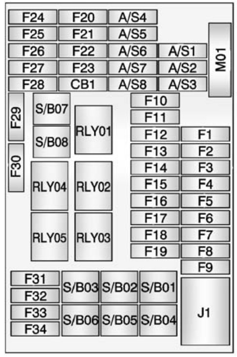 Chevrolet Trax Fuse Box Location & Diagrams User Guide (2013 – 2017) fig 2