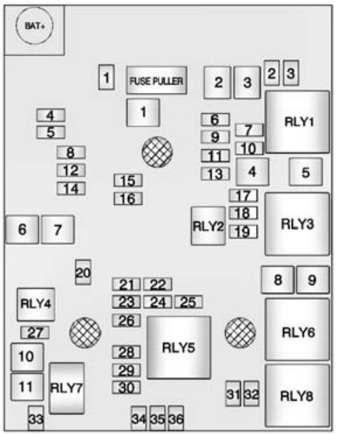 Chevrolet Trax Fuse Box Location & Diagrams User Guide (2013 – 2017) fig 4