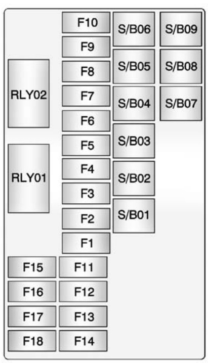 Chevrolet Trax Fuse Box Location & Diagrams User Guide (2013 – 2017) fig 7