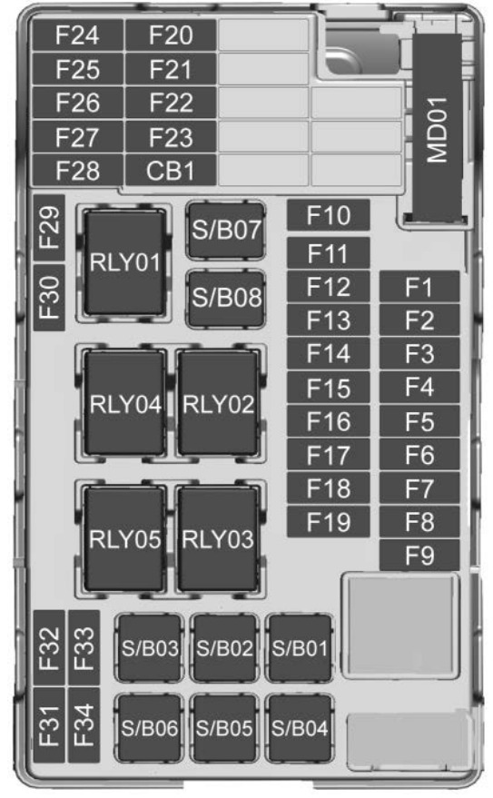 Chevrolet Trax Fuse Box Location & Diagrams User Guide (2018 – 2022) fig 2
