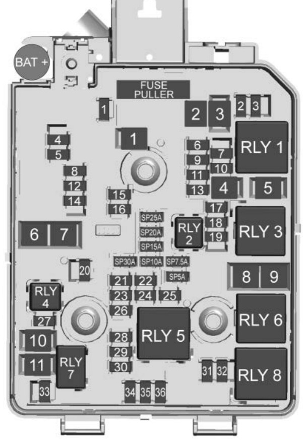 Chevrolet Trax Fuse Box Location & Diagrams User Guide (2018 – 2022) fig 4