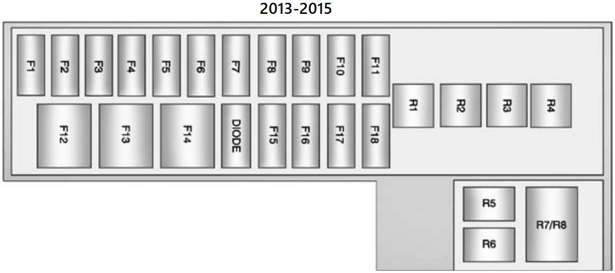Chevrolet Volt Fuse Box Location & Diagrams User Guide (2011 – 2015) fig 9