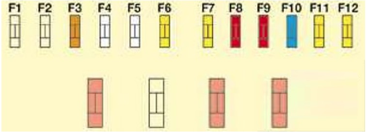 Citroën C8 Fuse Box Location and Diagrams User Guide (2002 – 2008) fig 10