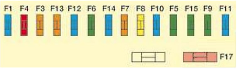 Citroën C8 Fuse Box Location and Diagrams User Guide (2002 – 2008) fig 4