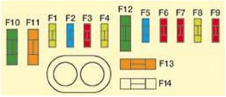 Citroën C8 Fuse Box Location and Diagrams User Guide (2002 – 2008) fig 7