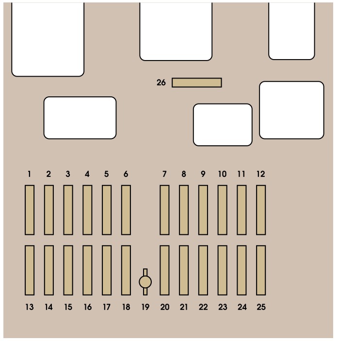 Citroën C8 Fuse Box Location and Diagrams User Guide (2009 – 2014) fig 3