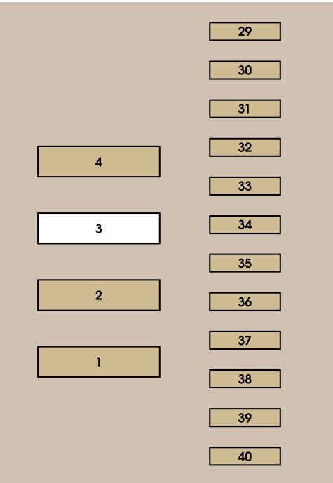Citroën C8 Fuse Box Location and Diagrams User Guide (2009 – 2014) fig 9