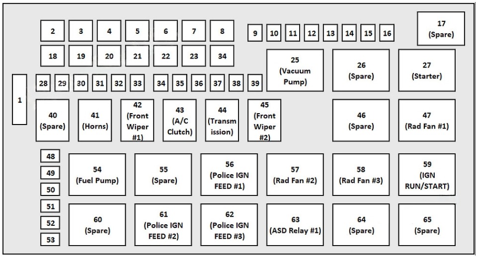 Dodge Challenger Fuse Box Location and Diagrams User Guide (2015 – 2019) fig 4