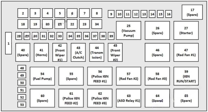 Dodge Charger 2022-2023 Engine Compartment Fuse Box Diagram