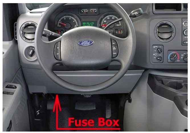 Ford E-150 Fuse Box Location and Diagrams User Guide (2016 - 2019) Fig 1