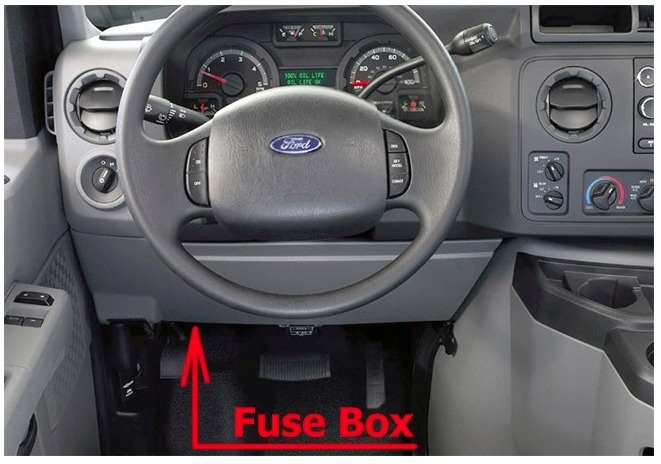 Ford E-250 Fuse Box Location and Diagrams User Guide (2009 - 2015) Fig 1