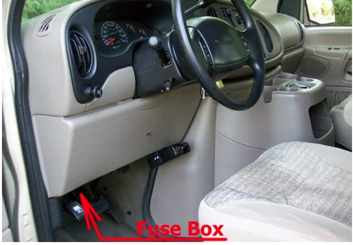 Ford E 450 Fuse Box Location and Diagrams User Guide 2002 2008 Fig 1