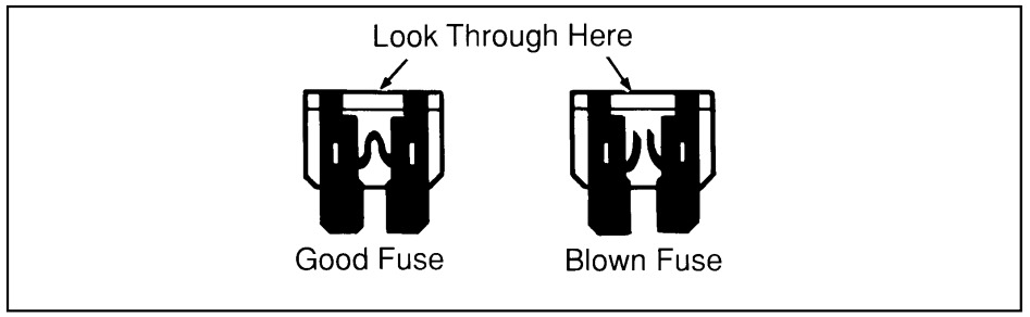 Ford Explorer Fuse Box Location and Diagrams User Guide (1996 - 2001) Fig 1