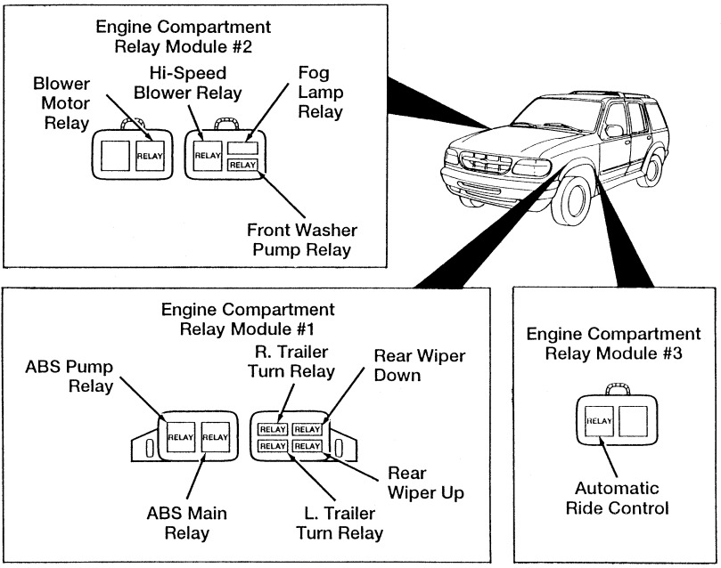 Ford Explorer Fuse Box Location and Diagrams User Guide (1996 - 2001) Fig 13