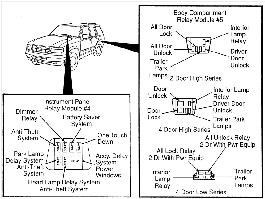Ford Explorer Fuse Box Location and Diagrams User Guide (1996 - 2001) Fig 14