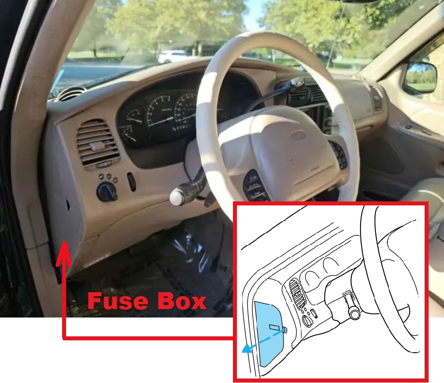 Ford Explorer Fuse Box Location and Diagrams User Guide (1996 - 2001) Fig 2