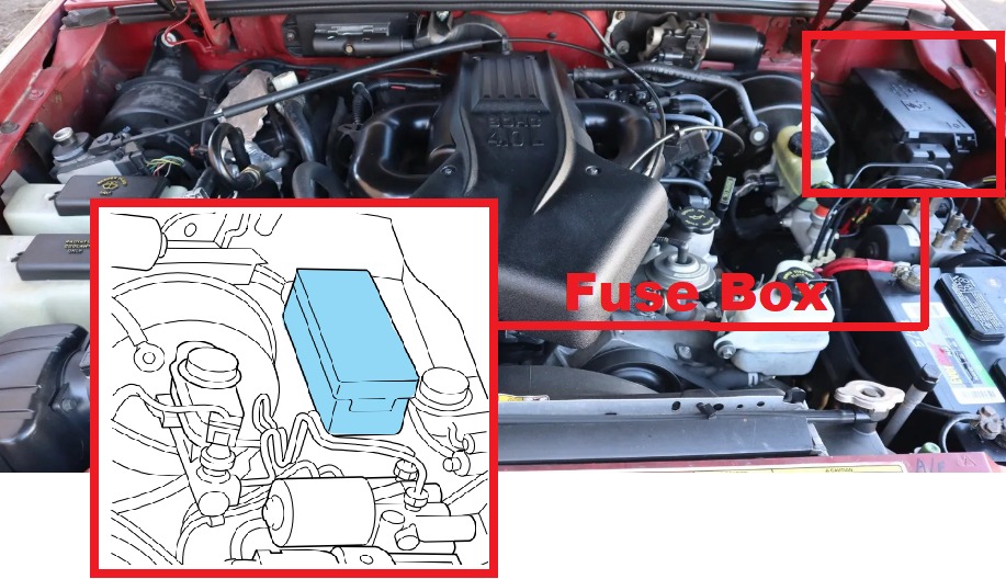 Ford Explorer Fuse Box Location and Diagrams User Guide (1996 - 2001) Fig 3