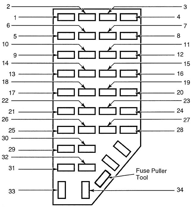 Ford Explorer Fuse Box Location and Diagrams User Guide (1996 - 2001) Fig 5