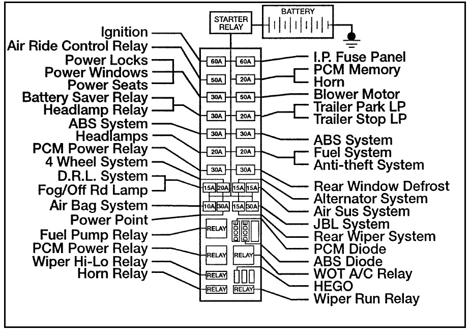 Ford Explorer Fuse Box Location and Diagrams User Guide (1996 - 2001) Fig 9