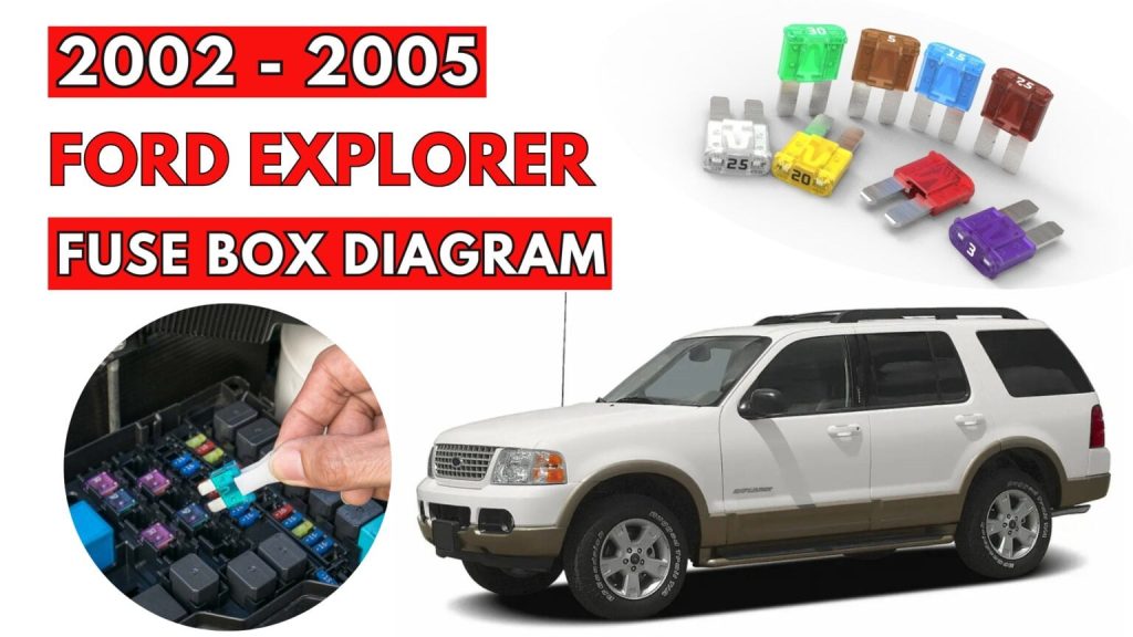 Ford Explorer Fuse Box Location and Diagrams User Guide (2002 - 2005) Featured