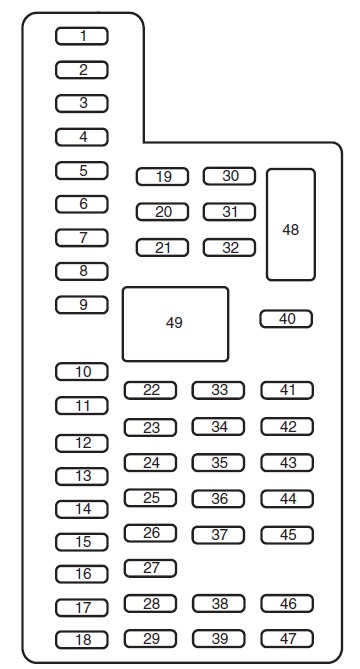 Ford Explorer Fuse Box Location and Diagrams User Guide (2011 - 2015) Fig 3